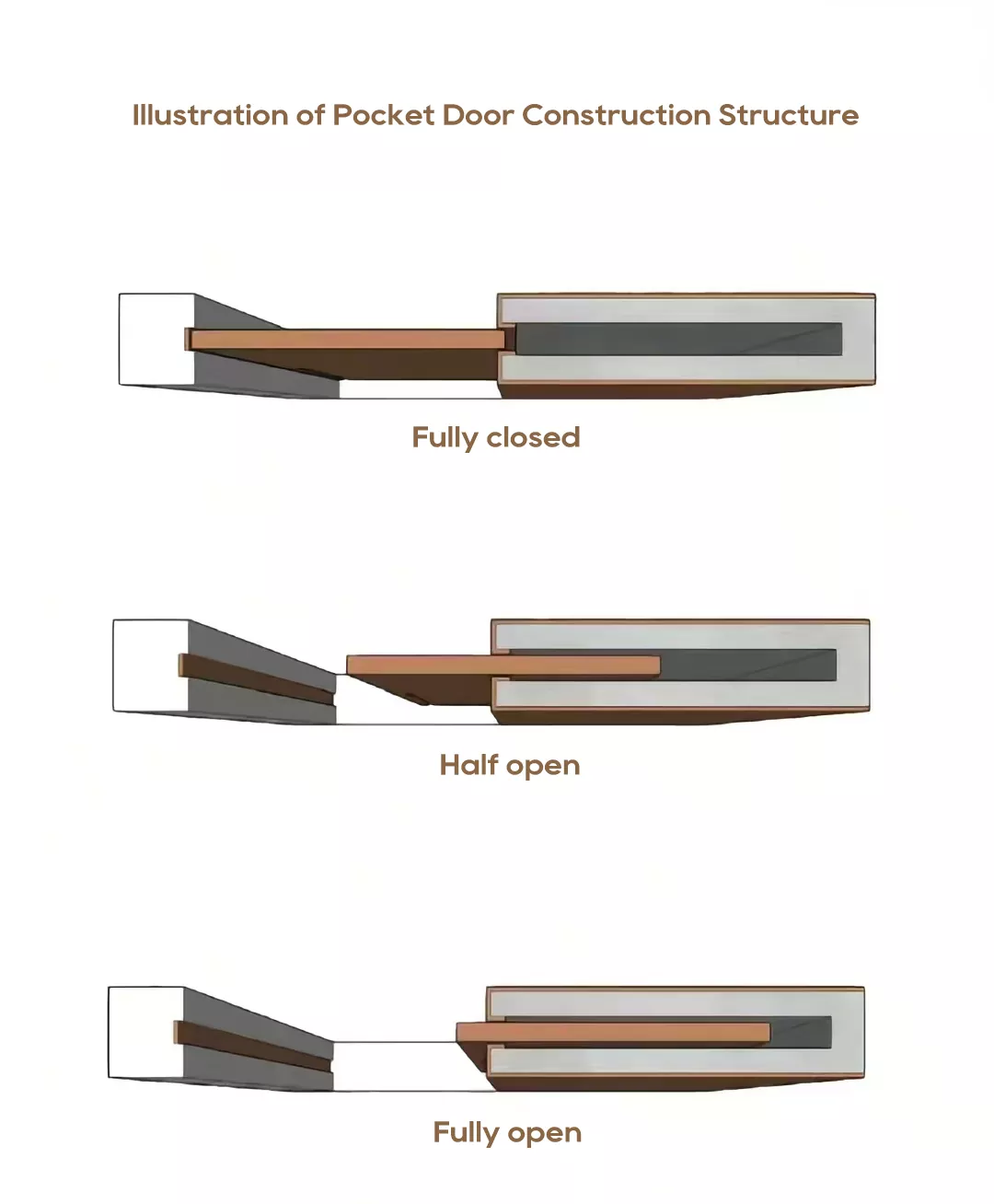 Portes escamotables